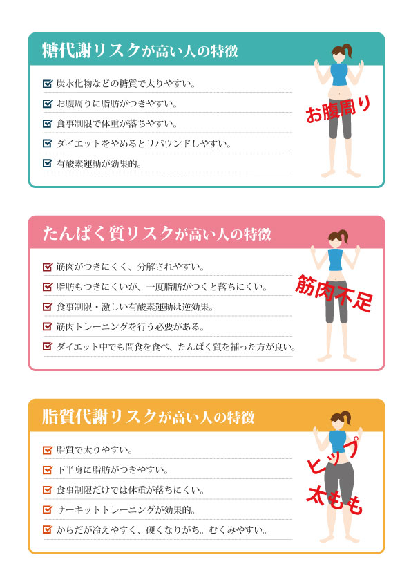 リスク